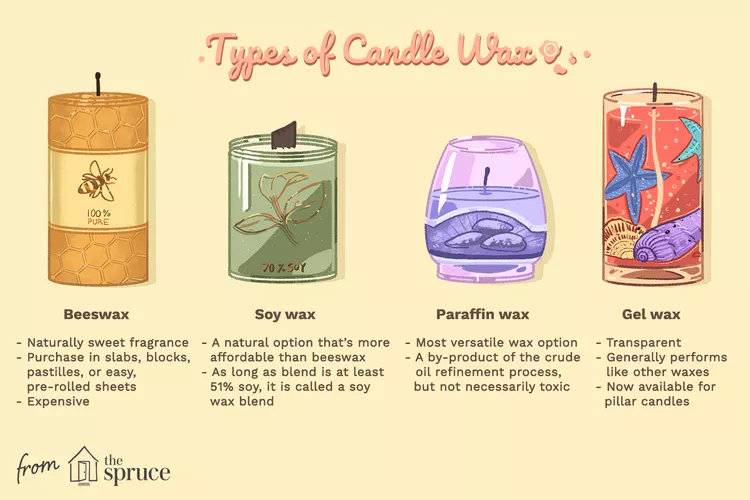 waxes-for-candle-making